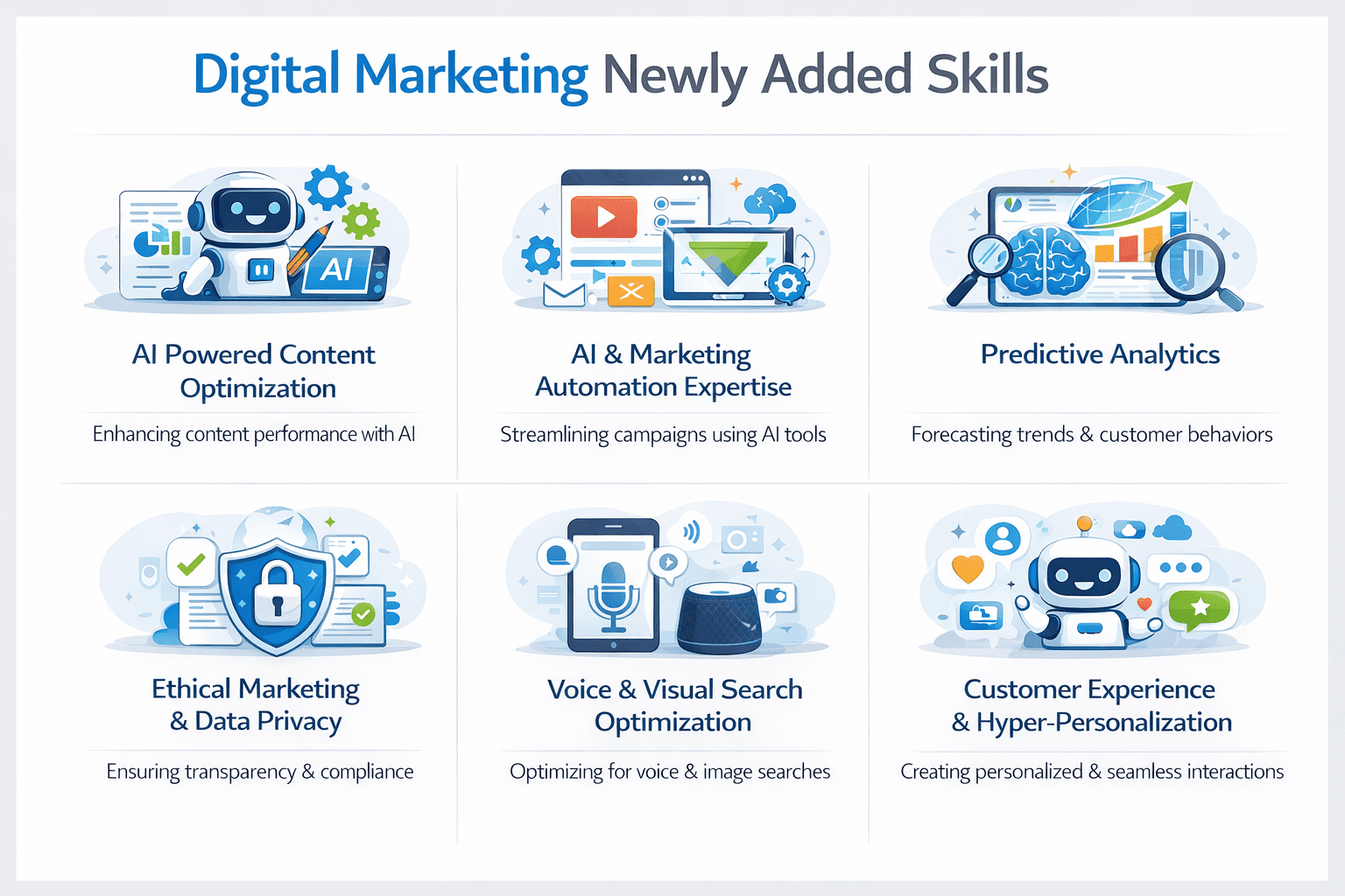 Digital Marketing Skills In 2026 New Skills